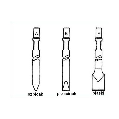 Grot szpicak RAMMER S25